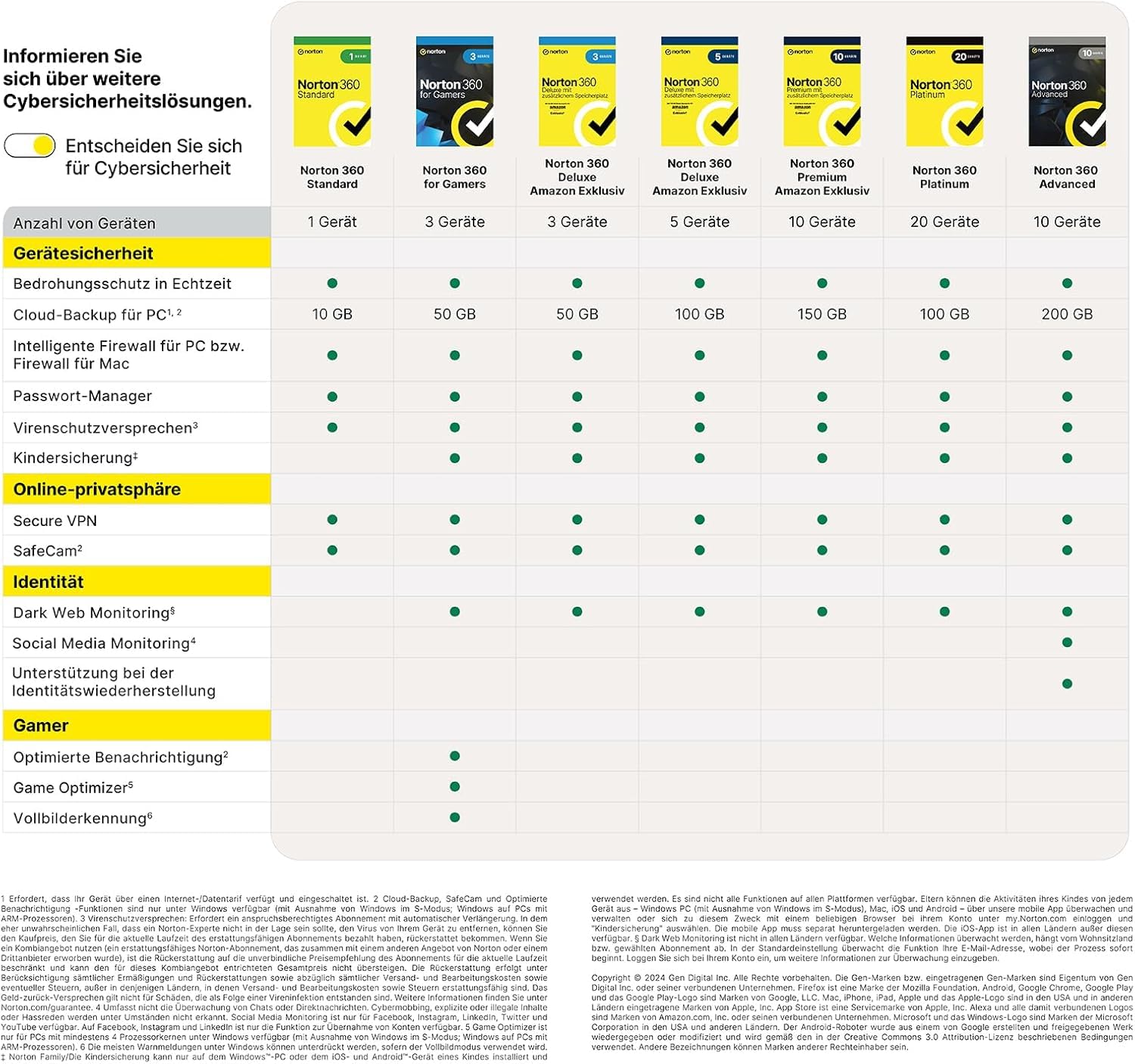 Norton 360 Premium + Utilities Ultimate 2025 | 10 Geräte | 1 Jahr |Aktivierungscode per Email